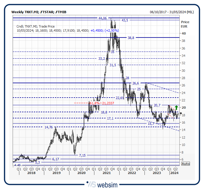 06tnxt WebSim 06tnxt WebSim