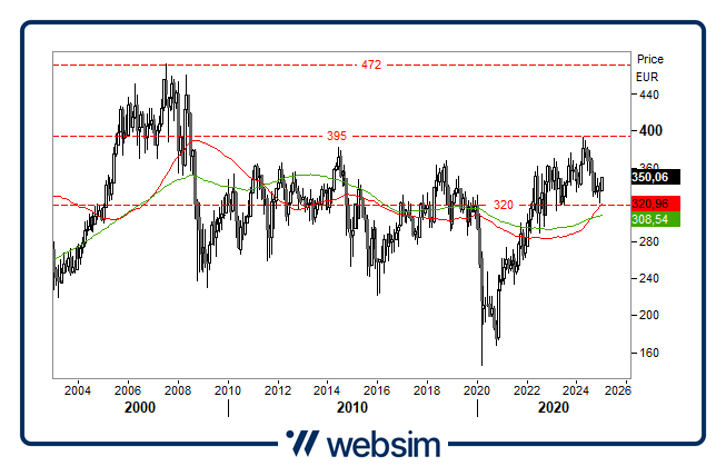 0701petroliferi Websim