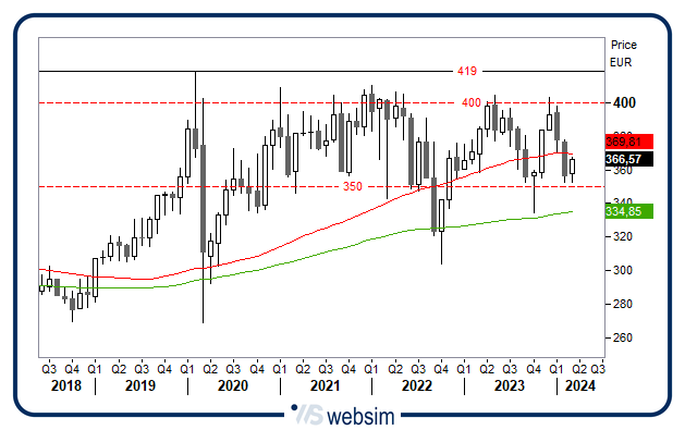 07032024utility WebSim 07032024utility WebSim