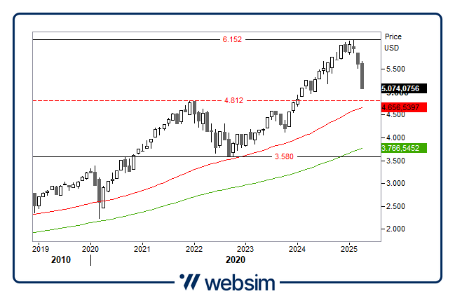 0704spx Websim