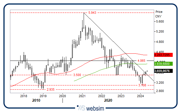 0705cina WebSim 0705cina WebSim