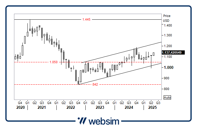 0705em Websim