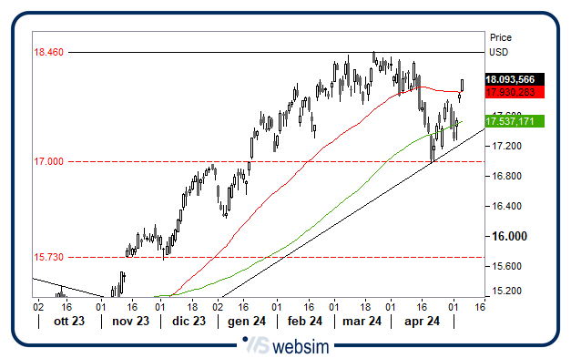 0705ndq WebSim 0705ndq WebSim