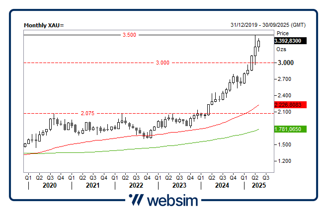 0705oro Websim