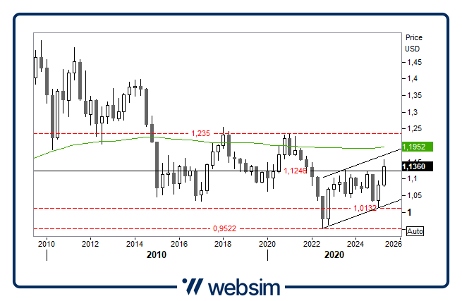 0705usd Websim