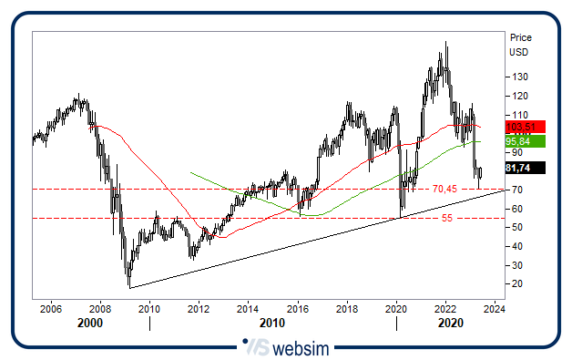 0706bancheusa WebSim 0706bancheusa WebSim