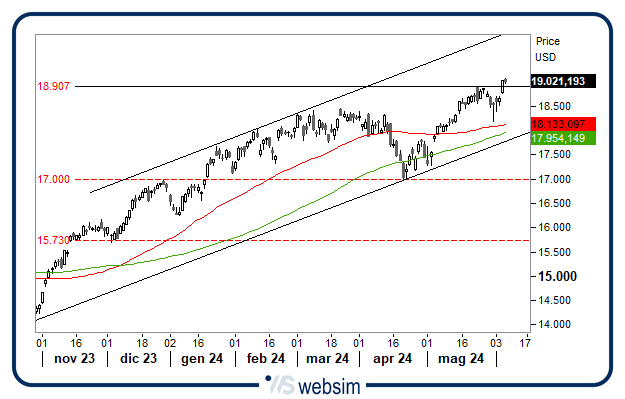 0706ndq WebSim 0706ndq WebSim