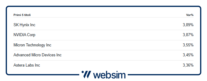 0707wtai Websim