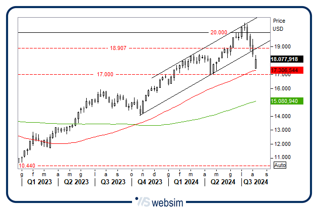 0708ndq WebSim 0708ndq WebSim