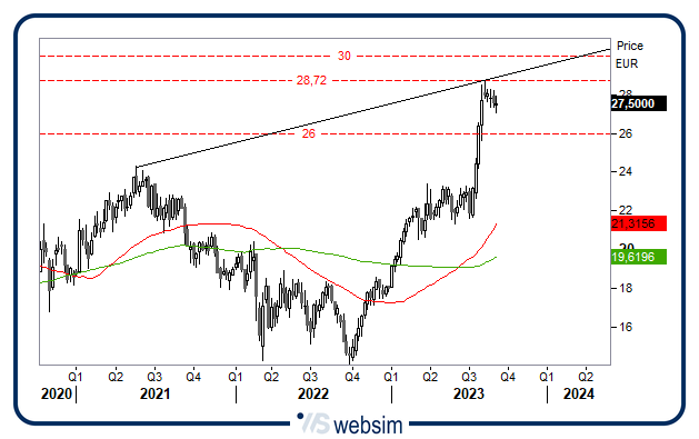 07092023buzzi WebSim 07092023buzzi WebSim