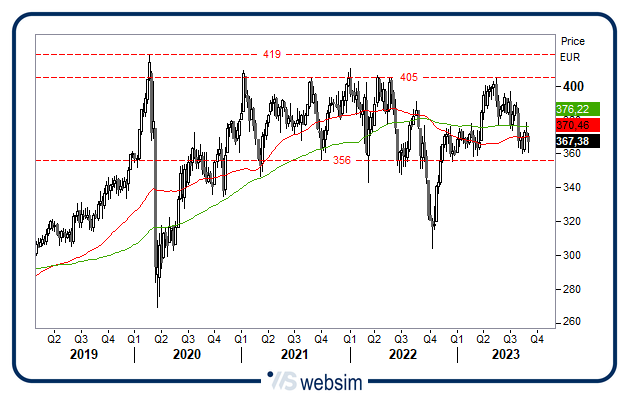 07092023utility WebSim 07092023utility WebSim