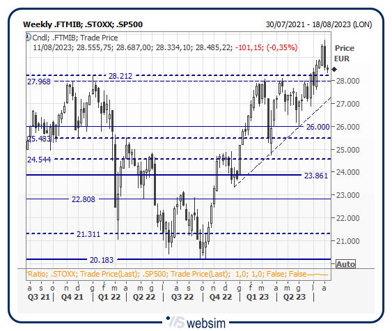 07mib WebSim 07mib WebSim