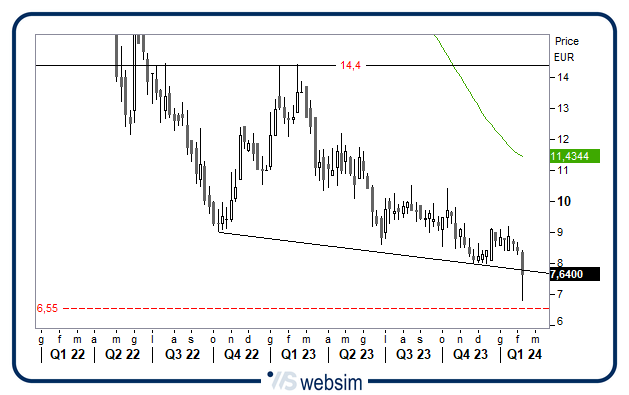 0802talea4 WebSim 0802talea4 WebSim