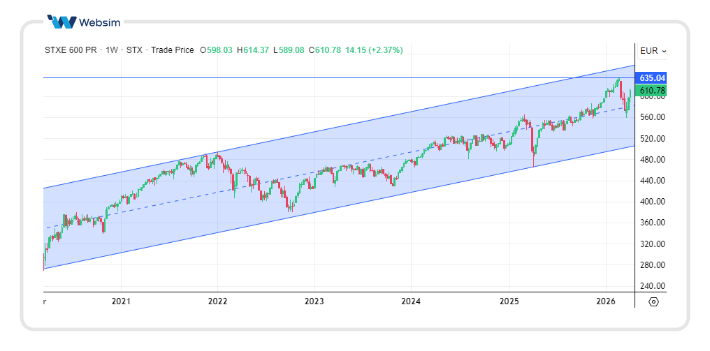 0804feurostoxx Websim