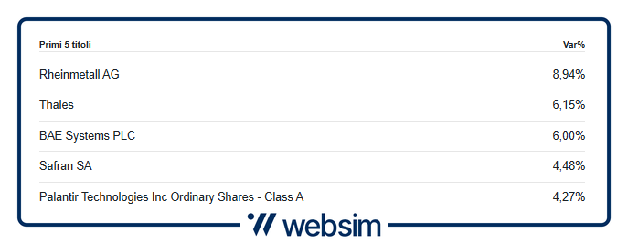 0804nato Websim