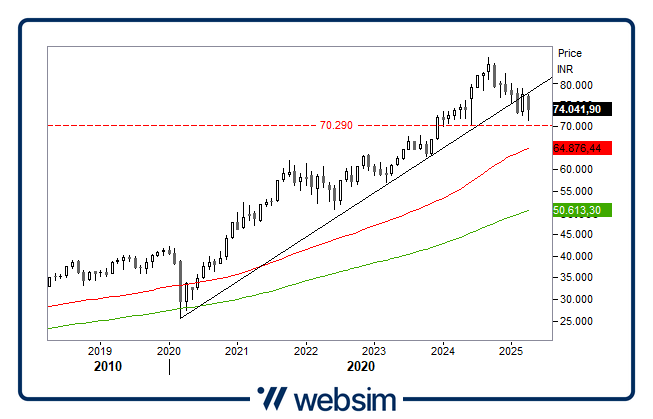 0804sensex Websim