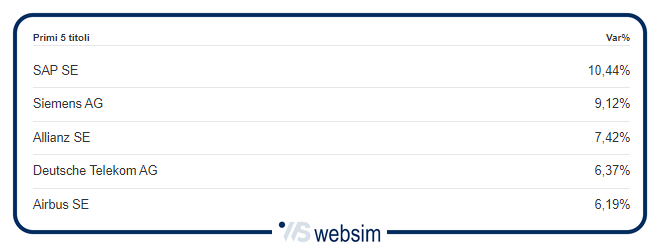 0805daxe WebSim 0805daxe WebSim