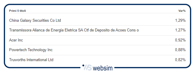 0805div2 WebSim 0805div2 WebSim