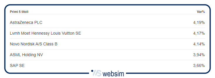0805eupa WebSim 0805eupa WebSim