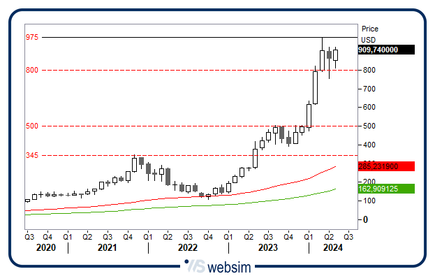 0805nvidia WebSim 0805nvidia WebSim