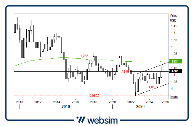 0805usd Websim