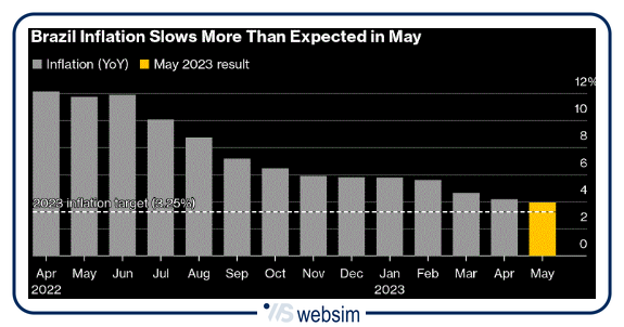 0806brasile1 WebSim 0806brasile1 WebSim