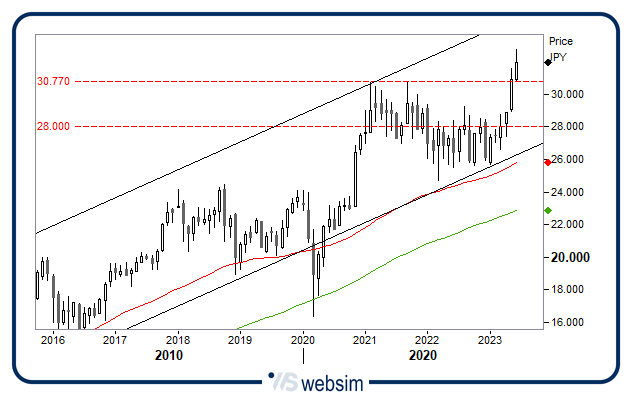 0806nikkei WebSim 0806nikkei WebSim