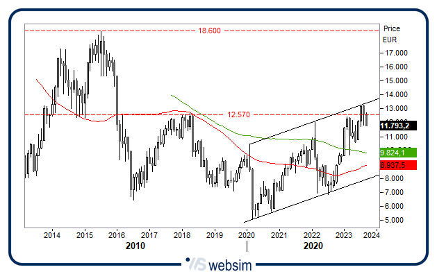 08092023banche WebSim