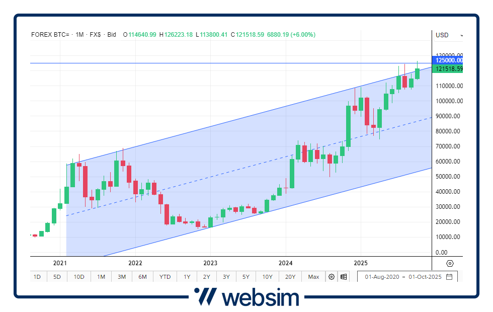 0810bitcoin Websim