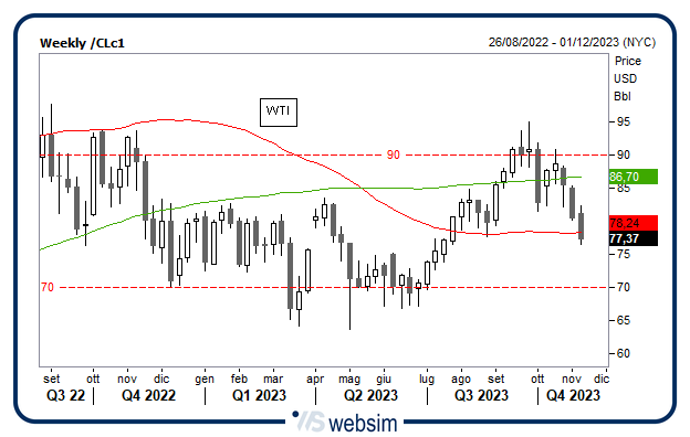 0811wti WebSim 0811wti WebSim