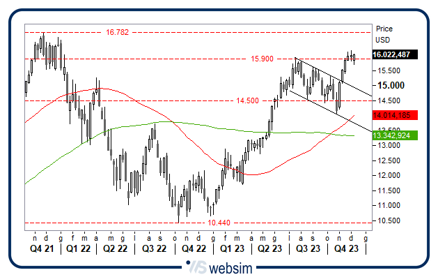 0812ndq WebSim 0812ndq WebSim