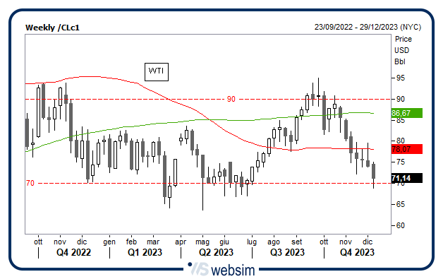 0812wti WebSim