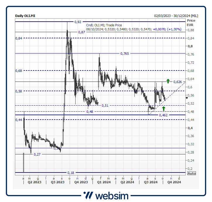 08oli Websim 08oli Websim