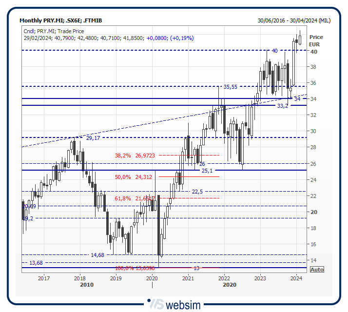 08pry WebSim 08pry WebSim