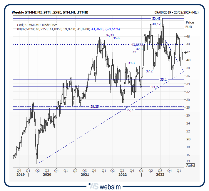 08stmmi WebSim 08stmmi WebSim