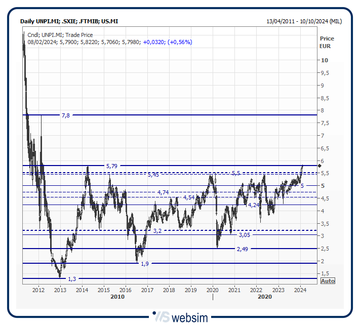 08unpi WebSim 08unpi WebSim
