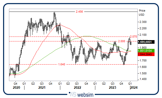 0901russell WebSim 0901russell WebSim