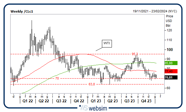 0901wti WebSim