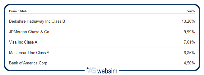 0904bancheusa WebSim