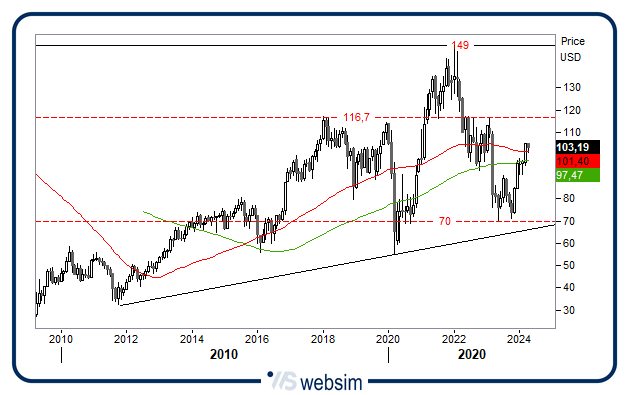 0904bancheusa WebSim