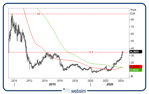 0904ucg WebSim 0904ucg WebSim