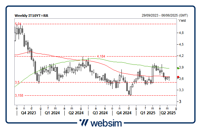 0905btp Websim