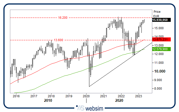 0905dax WebSim 0905dax WebSim
