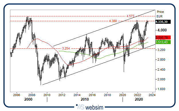 0905eurostoxx WebSim