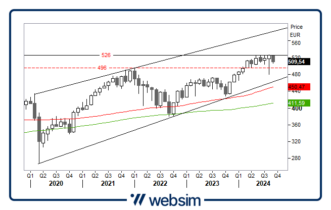 0909stoxx Websim