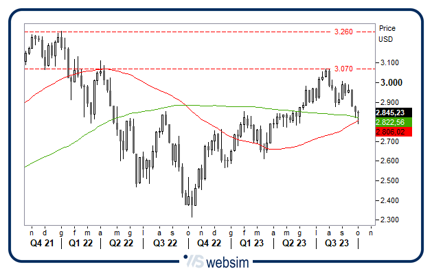 0910world WebSim 0910world WebSim