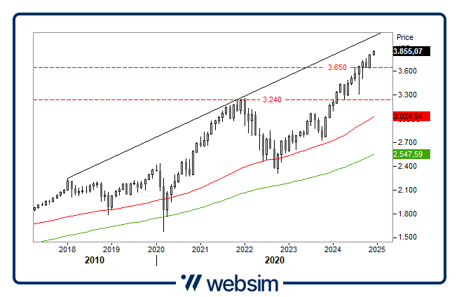 0912msciworld1 Websim