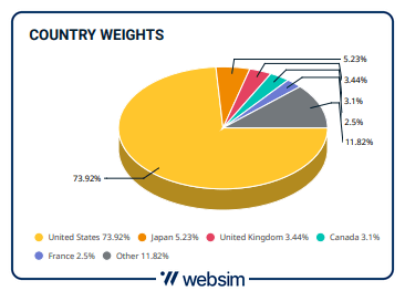 0912msciworld Websim