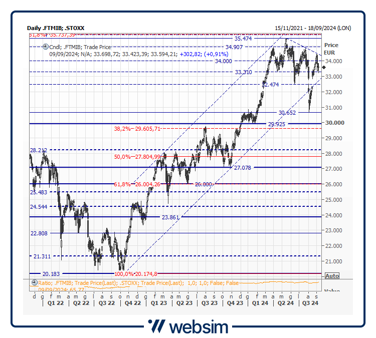 09mib Websim 09mib Websim