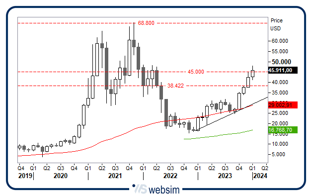 1001bitcoin WebSim 1001bitcoin WebSim